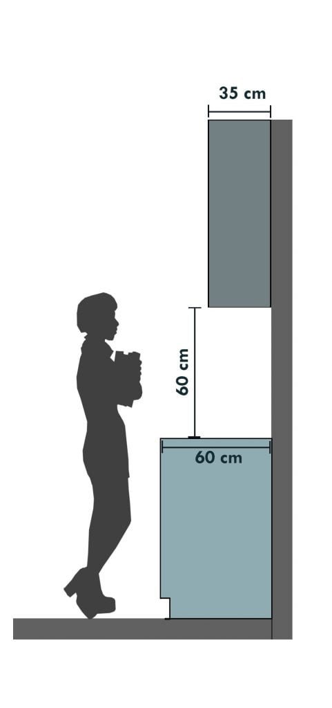 Les Dimensions standards des cuisines 9 figure 5 1